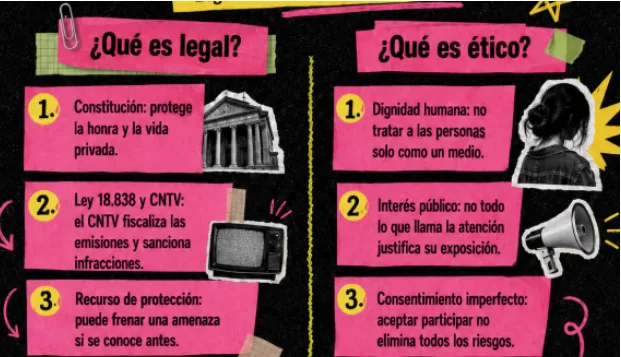 ¿Qué es legal y qué es ético? Pieza gráfica del proyecto.